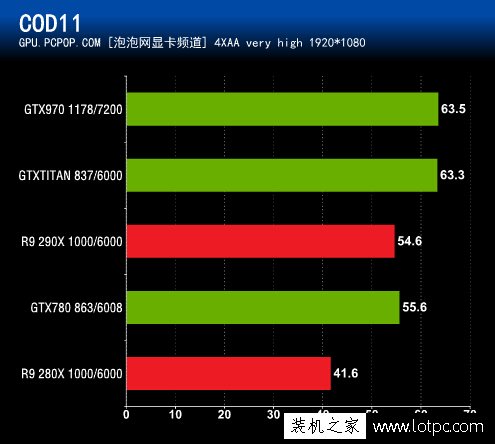 微星GTX 970 GAMING显卡测试