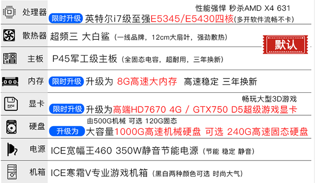 洋垃圾电脑主机专坑电脑小白 曝光电商DIY电脑整机惊人内幕！