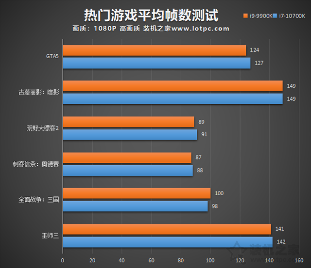 i7 10700K和i9 9900K哪个好？i9 9900k和i7 10700K性能对比测评