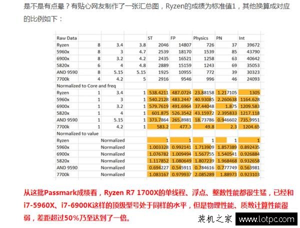 性价比秒天秒地秒Intel的Ryzen怎么选？看完秒懂！