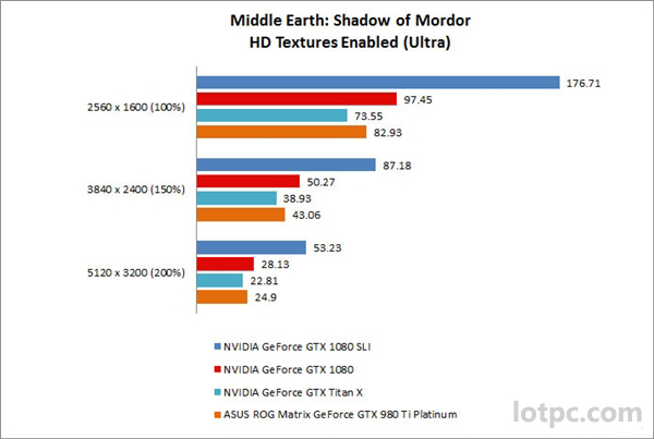 NVIDIA GTX 1080双卡SLI跑分成绩曝光