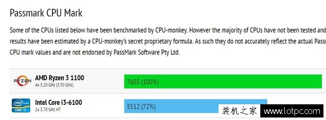 AMD锐龙Ryzen 3已经曝出，完美逆袭Intel酷睿i3！