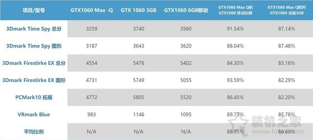 GTX1060MQ对比GTX1060哪个好？笔记本GTX1060和GTX1060MQ性能对比