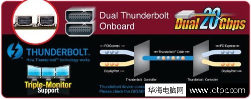 技嘉Z97X-UD7 TH接口