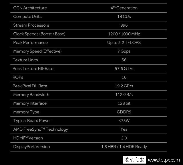 RX460开核成为神卡,开核性能暴增12.5% 附RX460开核教程