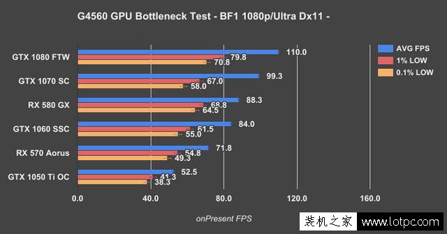 奔腾G4560搭配显卡技巧：intel奔腾G4560搭配什么显卡比较好？