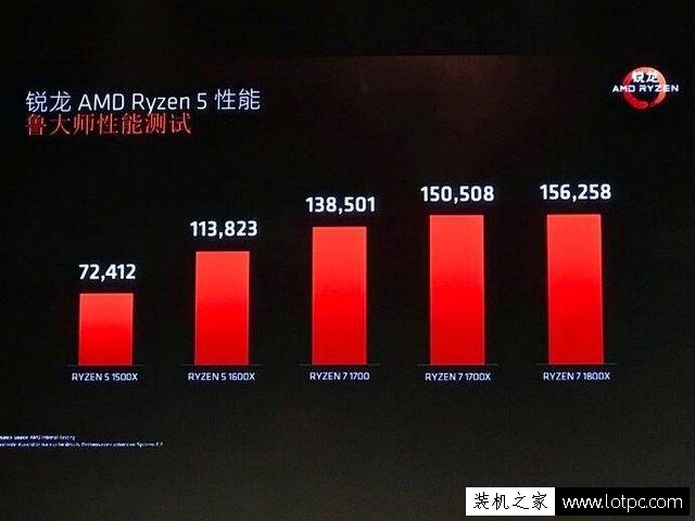 i5这次也危险了！锐龙AMD Ryzen 5系列处理器正式发布！