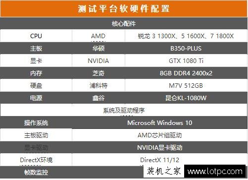 AMD锐龙Ryzen3/Ryzen5/Ryzen7性能差距多大？锐龙3/5/7游戏性能横评