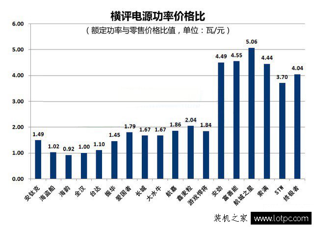 DIY装机选购电脑电源不能一味贪图便宜 小编教你快速挑选电源技巧