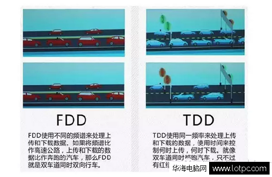 4G TD-LTE和LTE-TDD有什么区别？