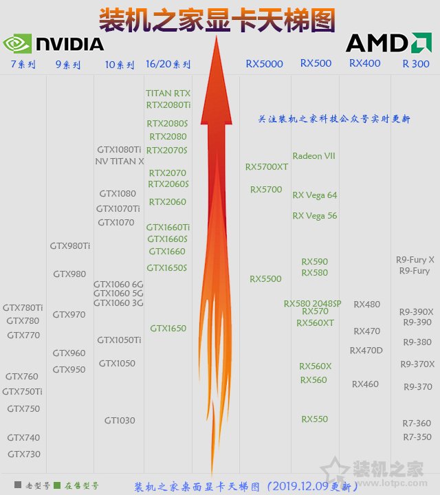 GTX1650Super和GTX1060哪个好？GTX1650S与GTX1060对比区别评测