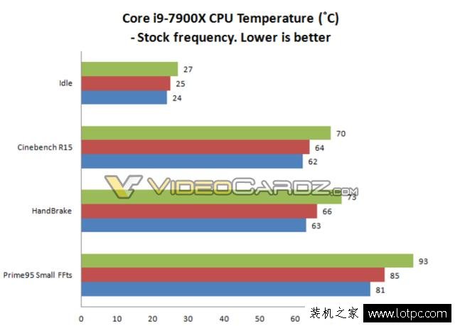 新智商检测U？intel酷睿i7-7740X超频性能曝光