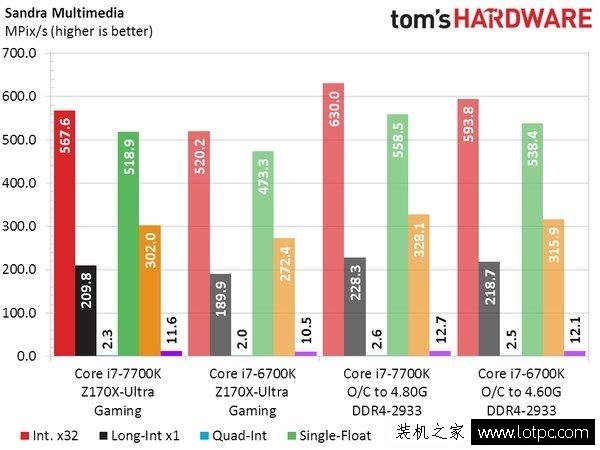 Intel七代酷睿i7-7700K性能实测：这牙膏挤的我给你满分