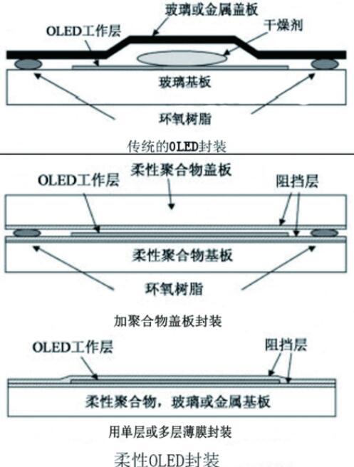 未来视界霸主，OLED能否成为未来视界的主导者？