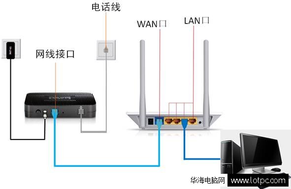 无线路由器怎么设置与安装方法视频教程