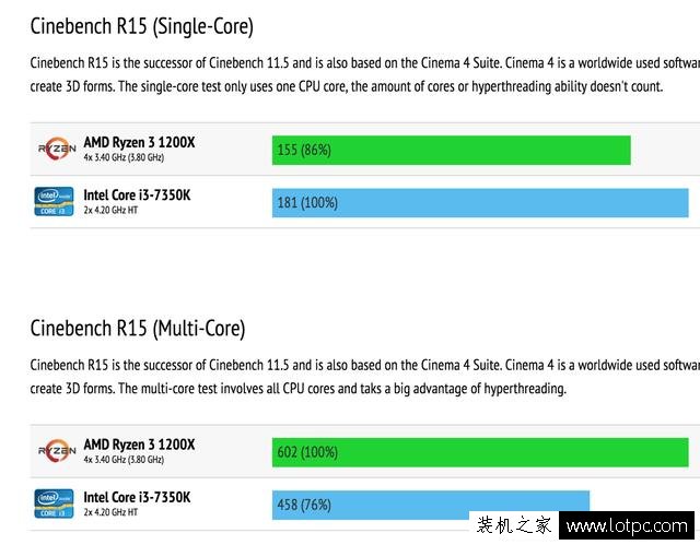 全球首发！锐龙Ryzen 3 对战最强酷睿i3