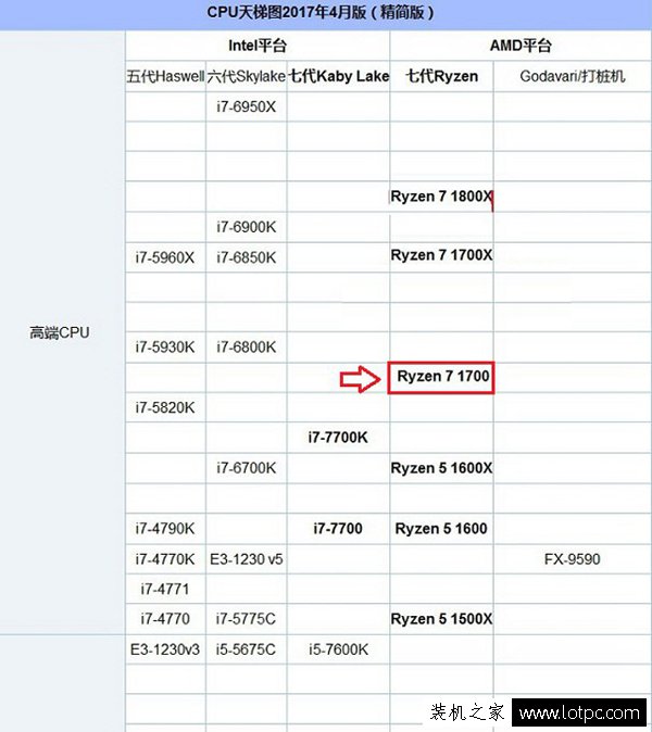 AMD R7 1700配什么显卡好？AMD Ryzen7 1700处理器搭配的显卡推荐