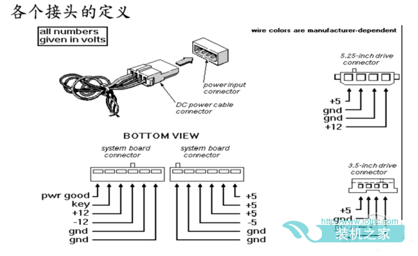 电源你不知道的事(2):电源规格有哪些