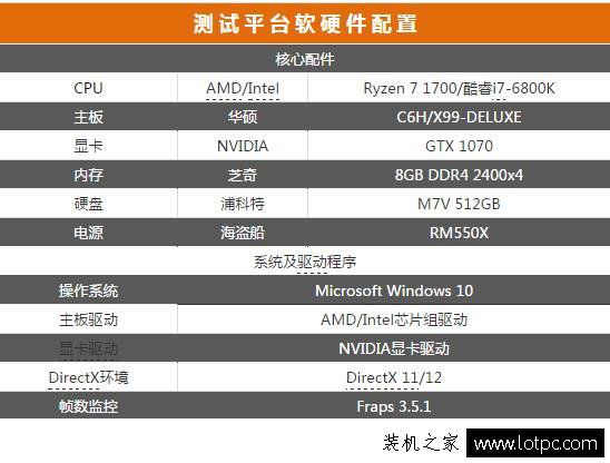 R7-1700和i7-6800K哪个好？锐龙Ryzen7 1700和酷睿i7-6800K性能对比