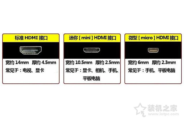 HDMI接口有几种规格尺寸？高清HDMI接口知识大扫盲