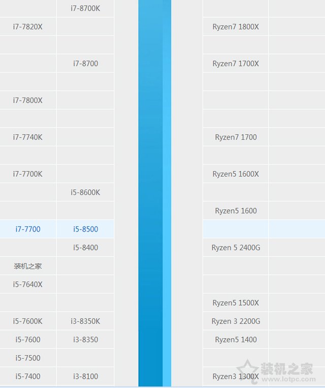 八代i5 8500配什么主板好？intel酷睿i5-8500处理器与主板搭配知识