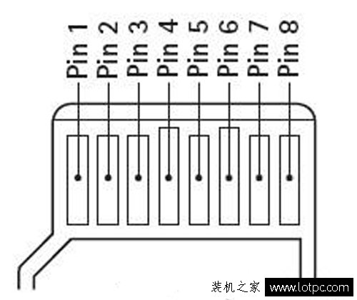 tf卡和sd卡哪个速度快？TF卡和SD卡区别是什么？