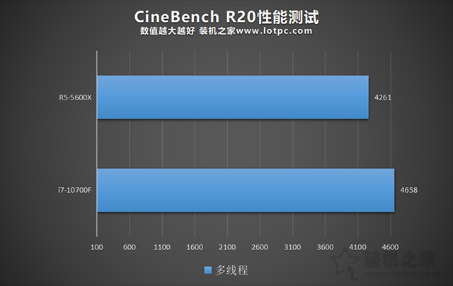 R5 5600X和i7 10700F哪个好？i7 10700F和R5 5600X性能对比评测