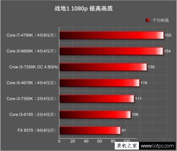 高规格i3超频平台 酷睿i3-7350K配GTX1060电脑配置推荐