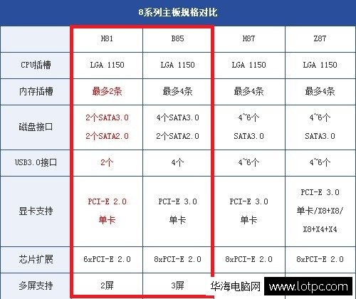 8系列主板规格对比