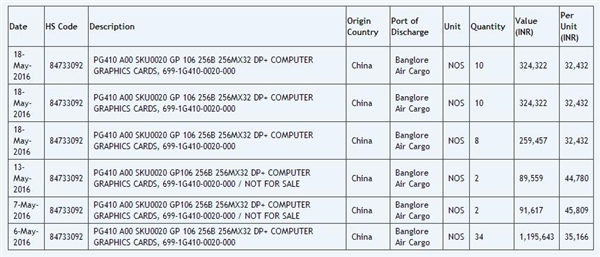 NVIDIA GTX 1060什么时候出 GTX 1060大概多少钱