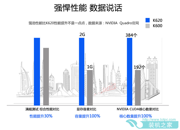 六代E3-1230V5配K620图形工作站电脑配置推荐 设计渲染绘图专用