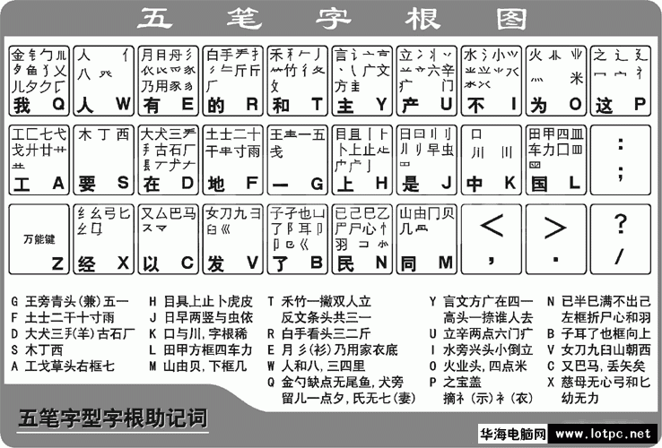 五笔字根表图