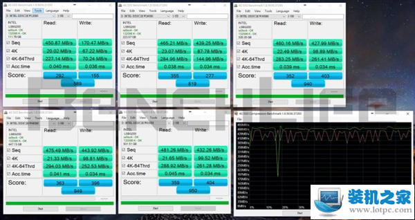 Intel推出新款540s系列固态硬盘