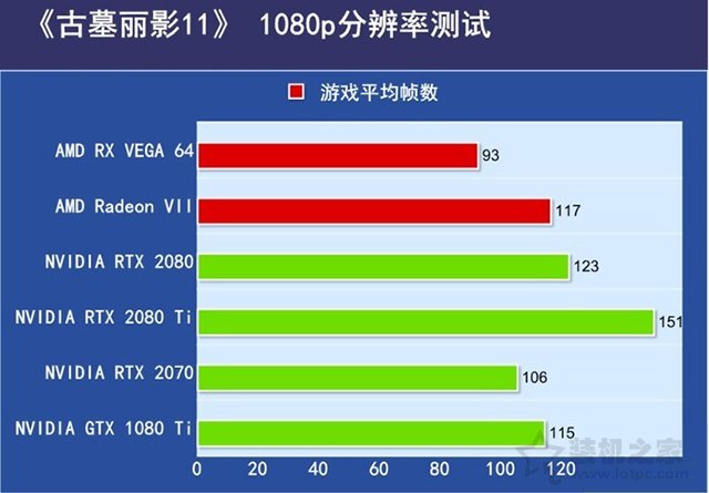 AMD Radeon VII评测：RTX2080与AMD Radeon VII性能对比实测