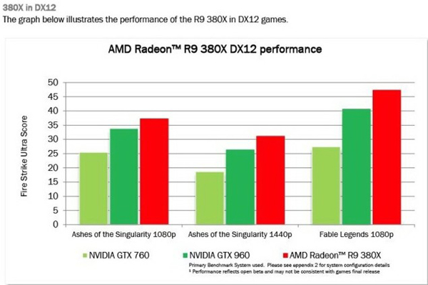 R9 380X性能跑分