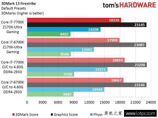 Intel七代酷睿i7-7700K性能实测：这牙膏挤的我给你满分