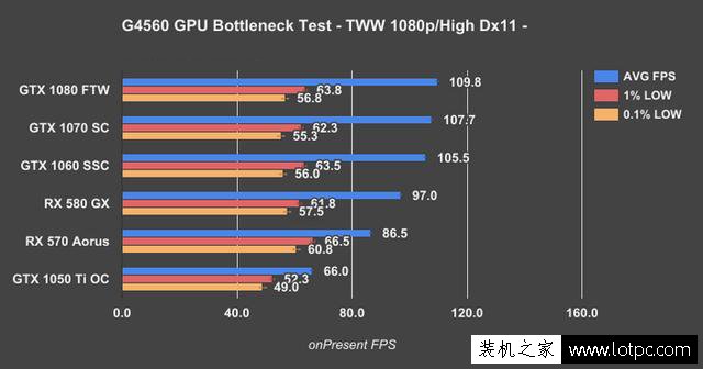 奔腾G4560搭配显卡技巧：intel奔腾G4560搭配什么显卡比较好？