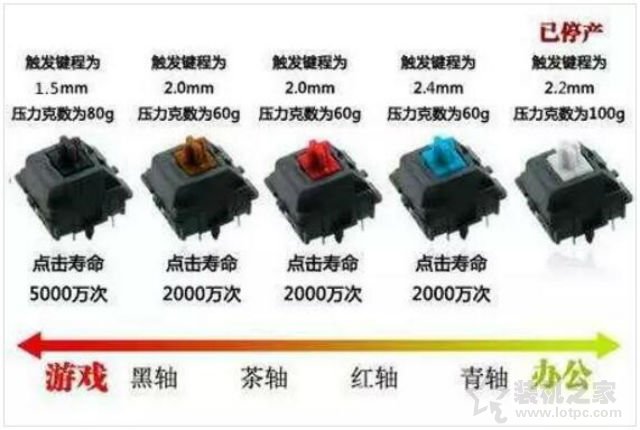 国产轴机械键盘如何选购？入手国产轴机械键盘终极指南