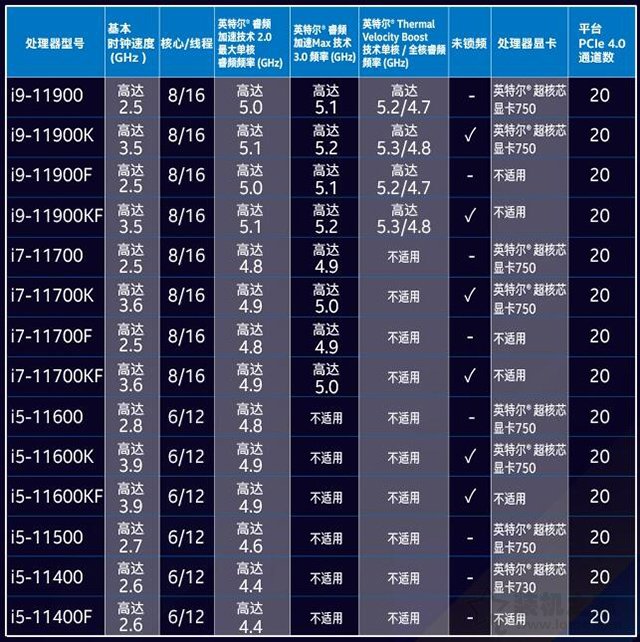 UHD730和UHD750核显性能差异测试，相比UHD630性能提升有多大？