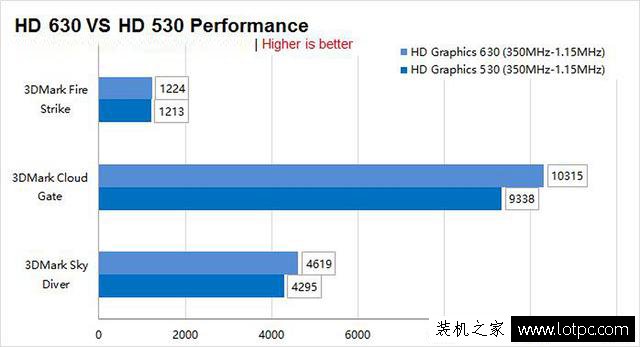 AMD RX550显卡值得入手吗？AMD RX550首发性能评测