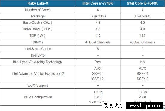 Intel正式公布第八代酷睿处理器 挤挤牙膏再提升15%