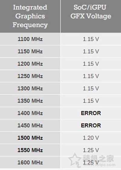 AMD Ryzen5 2400G/Ryzen3 2200G核显超频性能测试评测