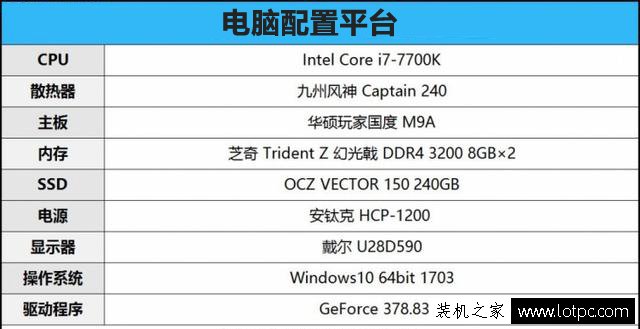 GT1030显卡性能怎么样？GT1030和GTX750Ti显卡性能对比测试及评测