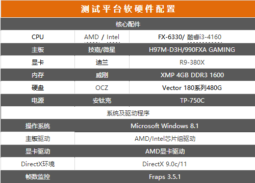 i3-4160和FX-6330性能对比