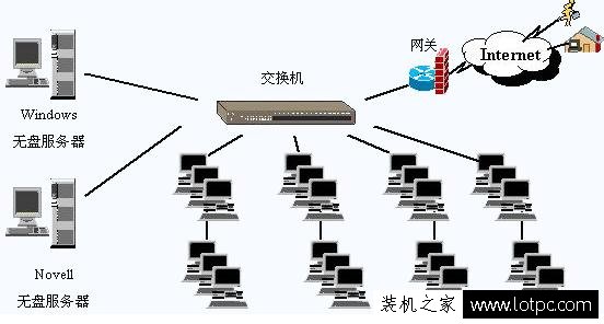 作为电脑技术员,对无盘系统、云桌面、桌面云之间区别知道多少？