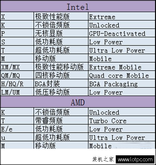 小白装机必看的DIY硬件指南 带你简单了解核心硬件参数