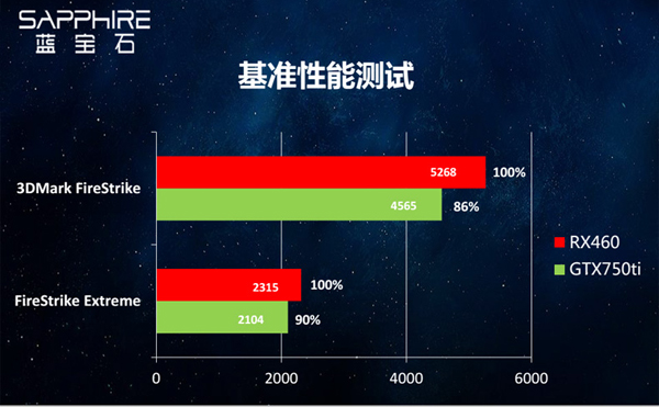 新3A平台配置方案 四核AMD880K配RX460高性价比游戏电脑配置单