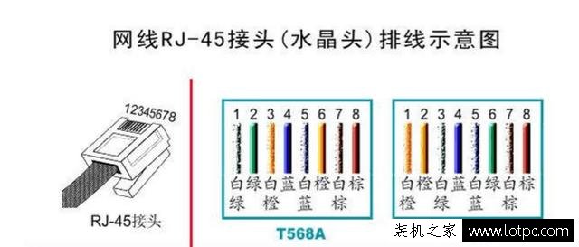 什么是T568B接法，为什么国内比较常用B类接法？