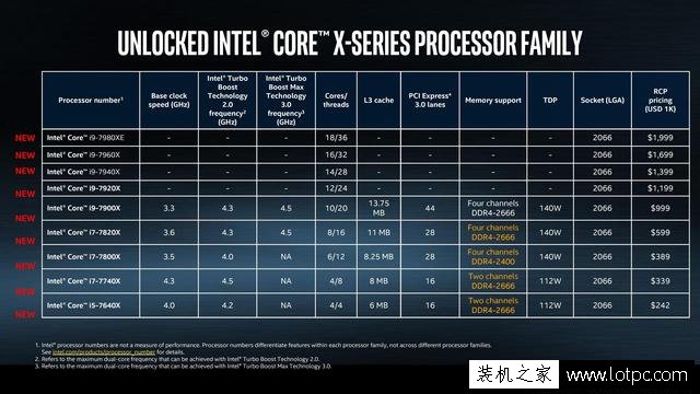 即将发布！英特尔全新处理器 Kaby Lake-X和Skylake-X强势来袭