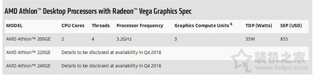 AMD新款速龙200GE、220GE、240GE正式发布！